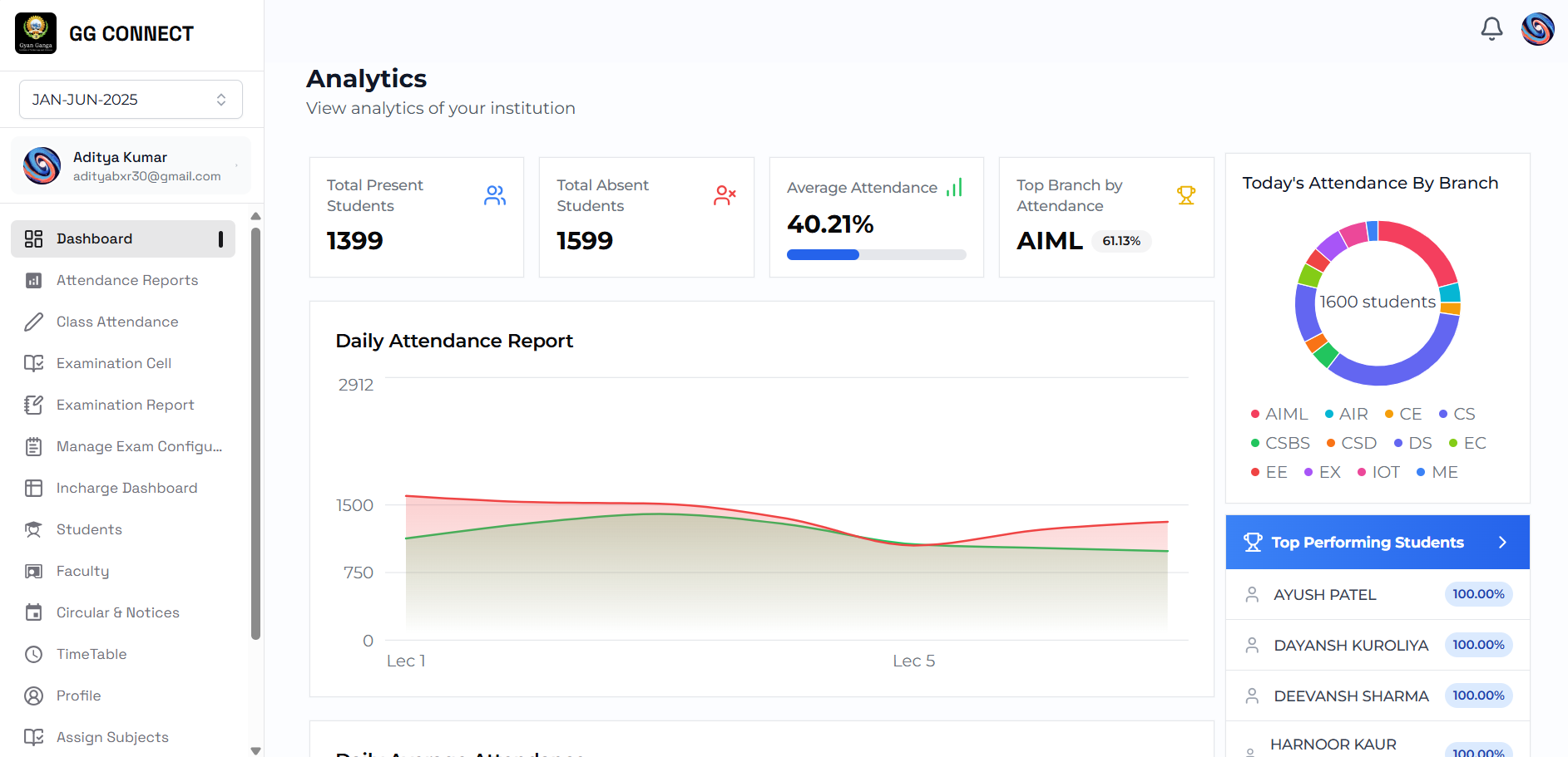 Dashboard Mockup